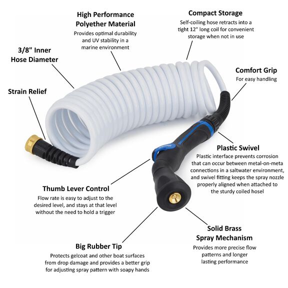 20' Skipper Spray System Hose Kit image number 1