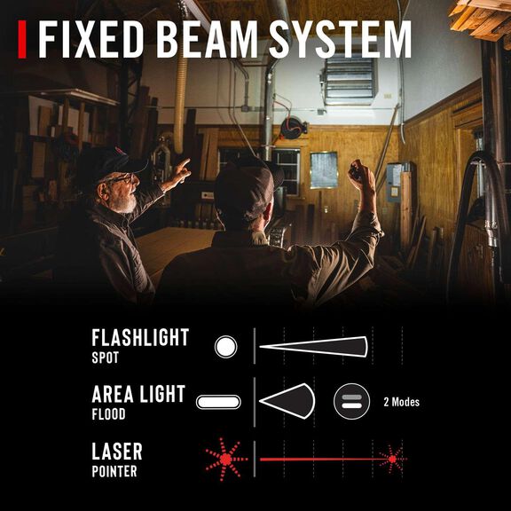 PM50R Rechargeable 255 Lumen Work Light with Laser image number 4