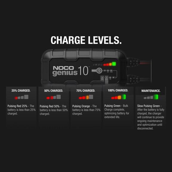 Noco Genius Automatic Portable Battery Charger with Repair Mode, Reverse Polarity Protection and Advanced Temperature Compensation, 10 Amp, 6V/12V image number 3