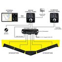 Zipwake 450S Standard Dynamic Fully Automatic Trim Control System Kit with Remote Control, Built-in GPS, 3D-Gyro and 3D Accelerometer and Interceptors 26.8" Width, 6.1" Depth, 10.8" Height image number 2