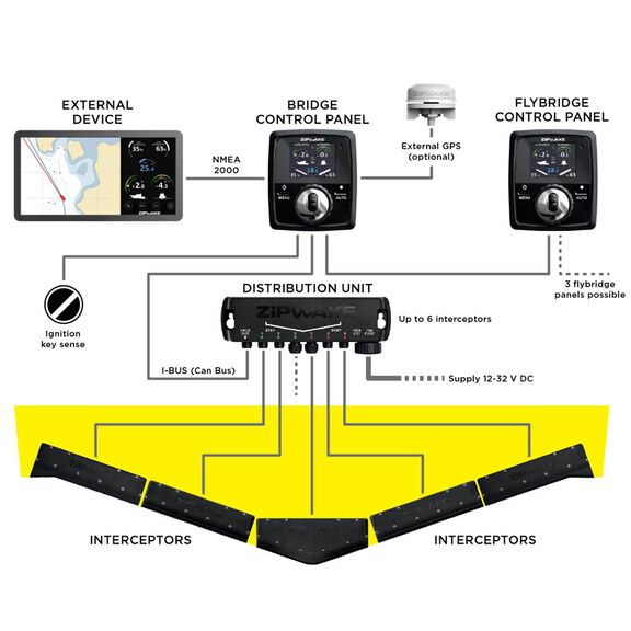 Zipwake 450S Standard Dynamic Fully Automatic Trim Control System Kit with Remote Control, Built-in GPS, 3D-Gyro and 3D Accelerometer and Interceptors 26.8" Width, 6.1" Depth, 10.8" Height image number 2