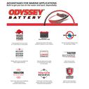 Odyssey Extreme ODS-AGM20L AGM Powersport Battery with Thin Plate Pure Lead Technology, 18 Amp Hours, 275 Cold Cranking Amps, 350 Marine Cranking Amps, 24 Reserve Minutes image number 2