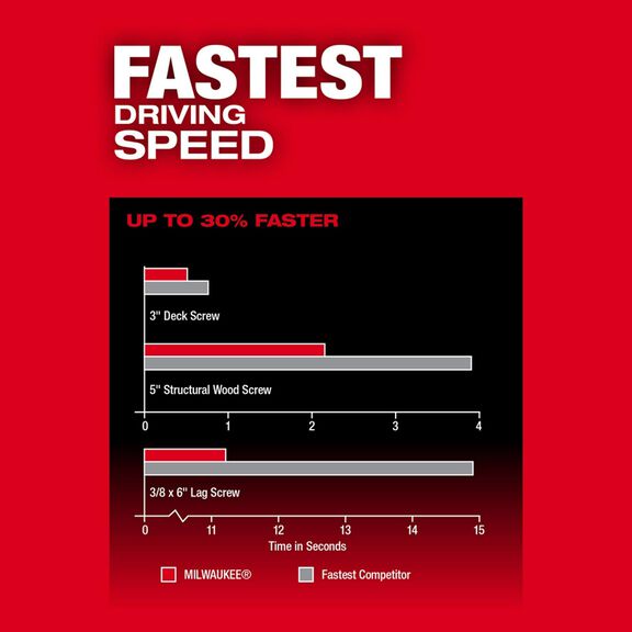 M18 FUEL&trade; 1/4" Hex Impact Driver image number 5