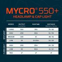 MYCRO 550+ Headlamp, Gray image number 3