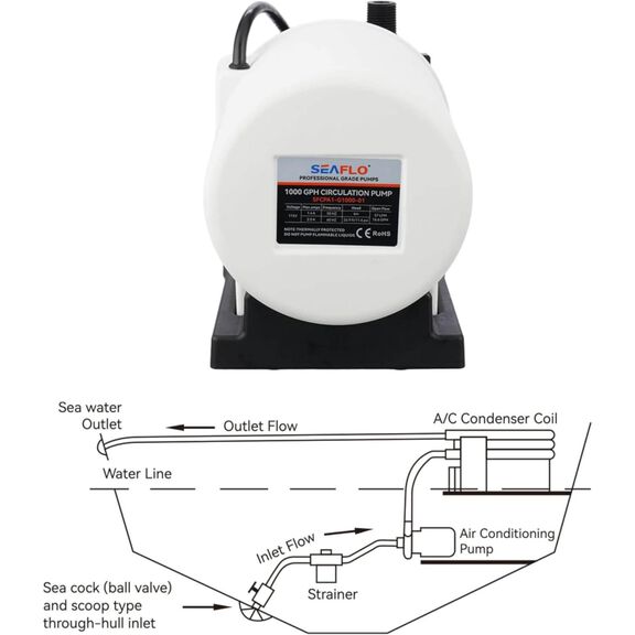 SEAFLO 1000 GPH 115V Marine AC Circulation Pump image number 4