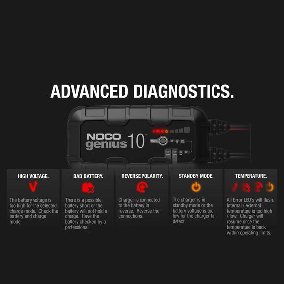 Noco Genius Automatic Portable Battery Charger with Repair Mode, Reverse Polarity Protection and Advanced Temperature Compensation, 10 Amp, 6V/12V image number 2