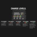 Noco Genius GENPRO5X3 Onboard Waterproof Marine Battery Charger with Precision Smart Charging, Battery Repair Mode and Advanced Temperature Compensation, 15 Amp, 12V, 3-Bank image number 6