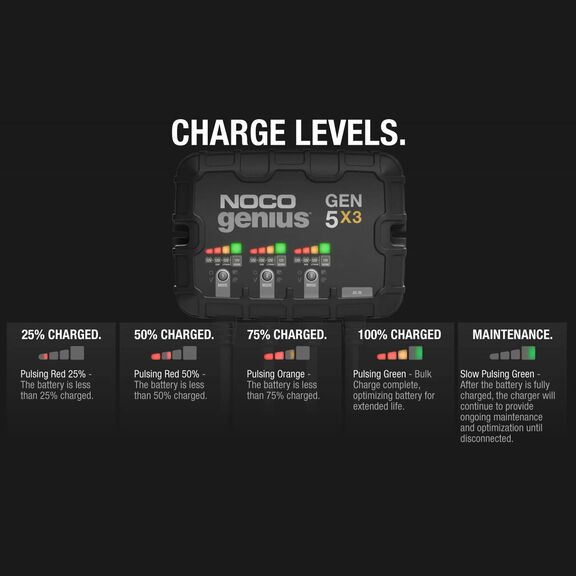 Noco Genius GENPRO5X3 Onboard Waterproof Marine Battery Charger with Precision Smart Charging, Battery Repair Mode and Advanced Temperature Compensation, 15 Amp, 12V, 3-Bank image number 6