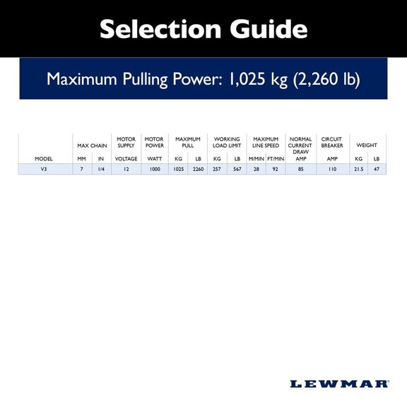 Lewmar V3 Gypsy Only with Stainless Steel FastFit 12V (002) image number 3
