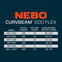 CURVBEAM&trade; 600 FLEX Headlamp image number 5