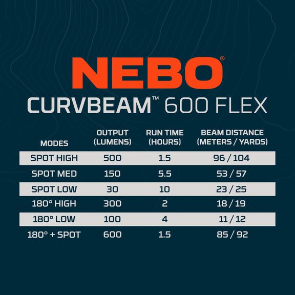 CURVBEAM&trade; 600 FLEX Headlamp image number 5