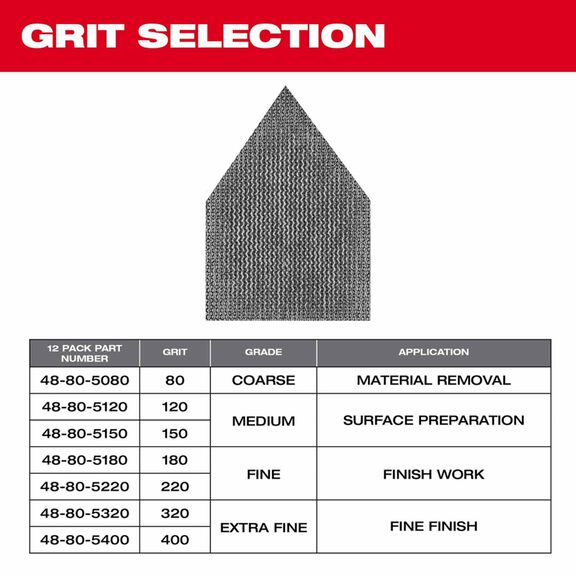 Assorted 80, 120 & 180 Grit Mesh Sanding Sheets for M12 FUEL&trade; Orbital Detail Sander, 12-Pack image number 6
