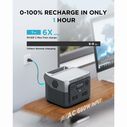 RIVER 2 Max Portable Power Station image number 5