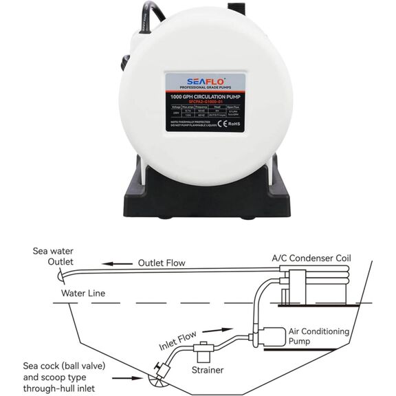 SEAFLO 1000 GPH 230V Marine AC Circulation Pump image number 4