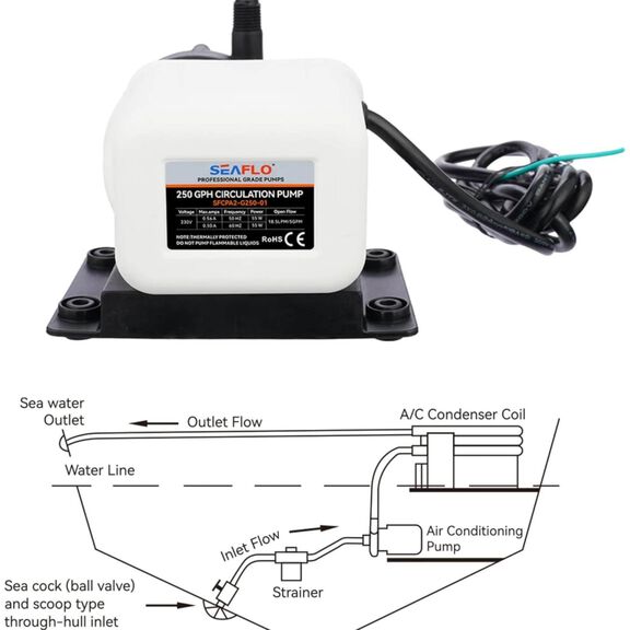 SEAFLO 250 GPH 230V Marine AC Circulation Pump image number 4