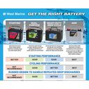 Group 4D Dual Purpose Marine Battery, 135 Amp Hours, 1050 Cold Cranking Amps, 1280 Marine Cranking Amps, 290 Reserve Minutes image number 3