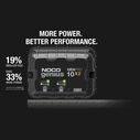 Noco Genius GENPRO10X2 Onboard Waterproof Marine Battery Charger with Precision Smart Charging, Battery Repair Mode and Advanced Temperature Compensation, 20 Amp, 12V, 2-Bank image number 2