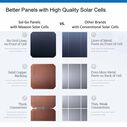 115W Flexible Solar Panel image number 6