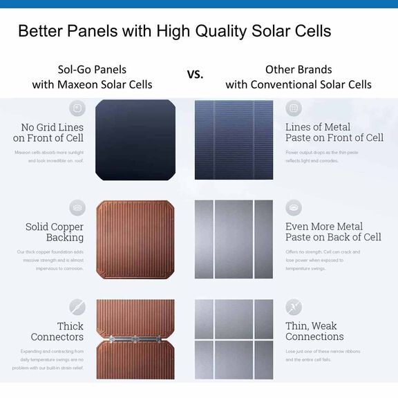 115W Flexible Solar Panel image number 6