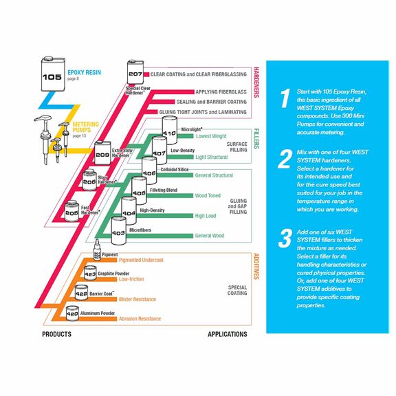#207-SB Special Clear Hardener image number 2