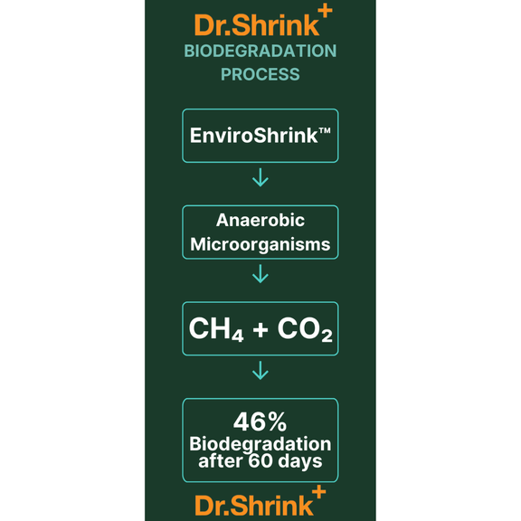 EnviroShrink Biodegradable Shrink Wrap, 17' X 350' 7MIL, White image number 5