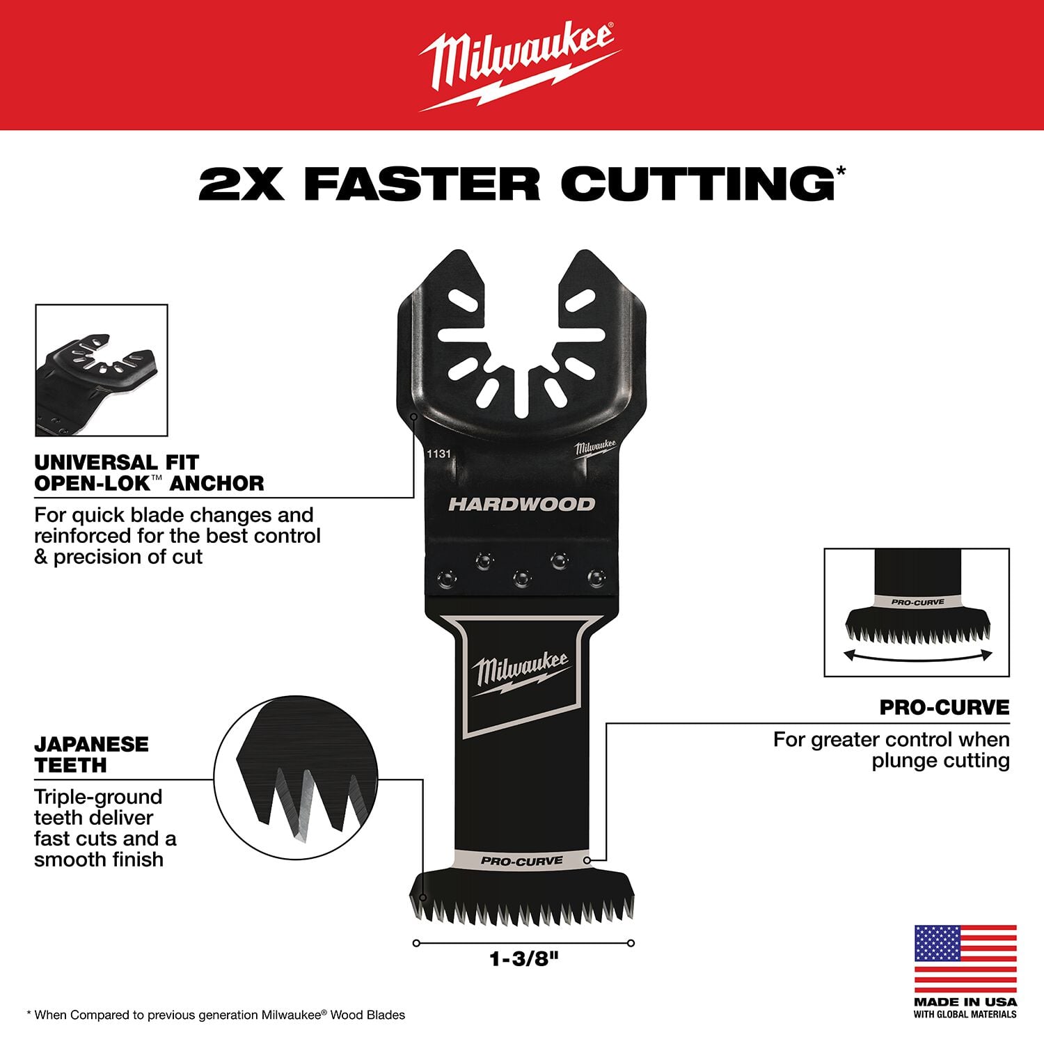 MILWAUKEE MILWAUKEE® OPEN-LOK™ 1-3/8