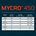 MYCRO 450 Headlamp, Blue image number 4