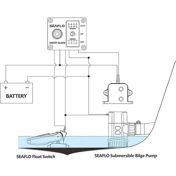 SEAFLO Electronic Water Level Alarm Control System with 3-Way Switch image number 3