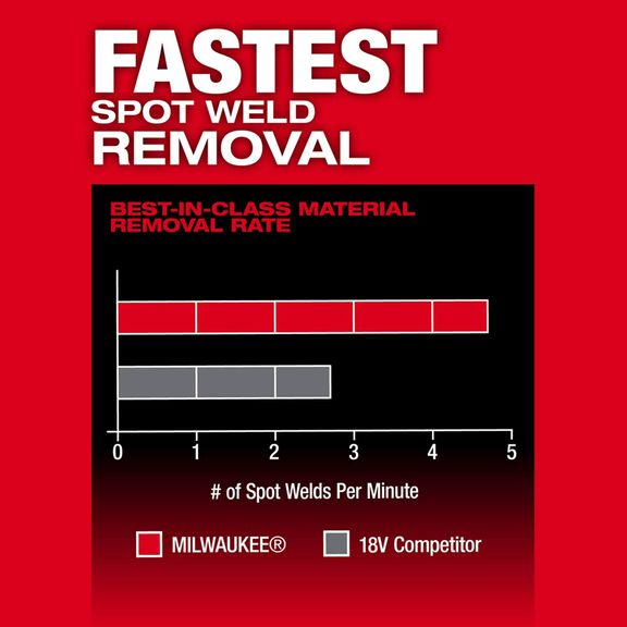 M12 FUEL&trade; 1/2" X 18" Bandfile image number 3