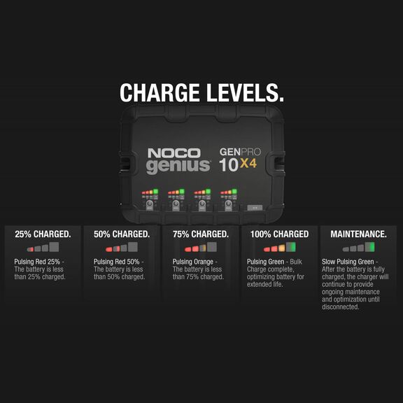 Noco Genius GENPRO10X4 Onboard Waterproof Marine Battery Charger with Precision Smart Charging, Battery Repair Mode and Advanced Temperature Compensation, 40 Amp, 12V, 4-Bank image number 7