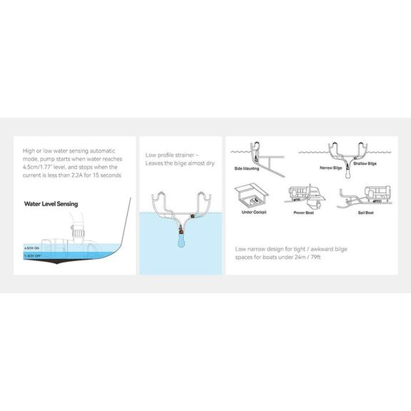 SEAFLO 24V 1100 GPH Automatic Low Profile Water Sensing Bilge Pump image number 4