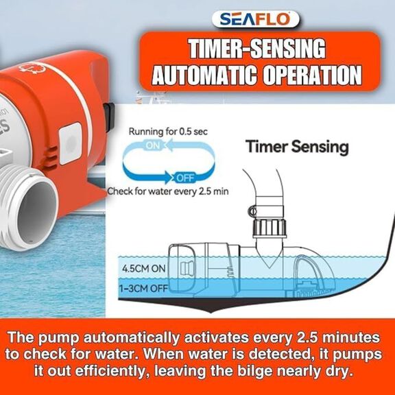 SEAFLO 24V 1100 GPH Time Sensing Automatic Low Profile Narrow Bilge Pump image number 4