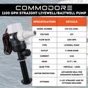 COMMODORE 1100 GPH / 12V C31-Series Vertical Livewell/Baitwell Pump &ndash; Long Housing, 360&deg; Discharge image number 2