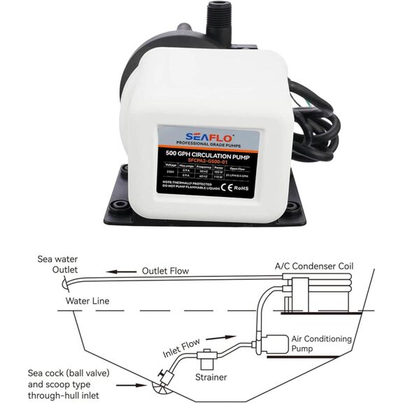 SEAFLO 500 GPH 230V Marine AC Circulation Pump image number 4