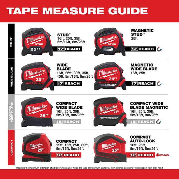 26' Compact Auto Lock Tape Measure image number 5