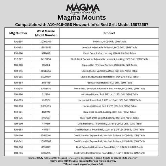 Newport 2 Infrared Gourmet Series Gas Grill image number 8