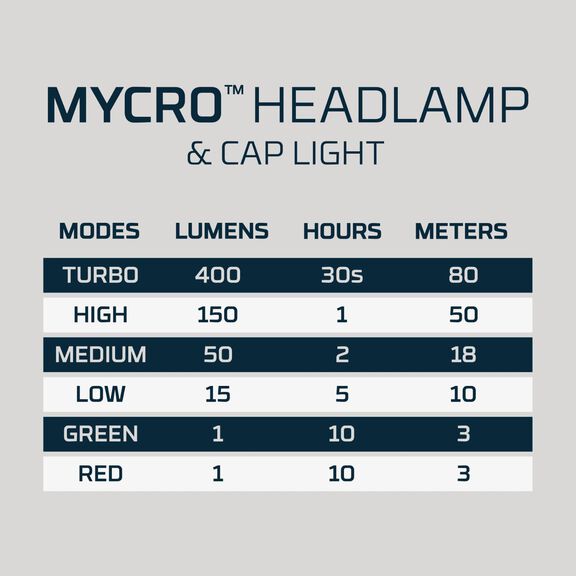 Mossy Oak MYCRO 400 Rechargeable Headlamp image number 3