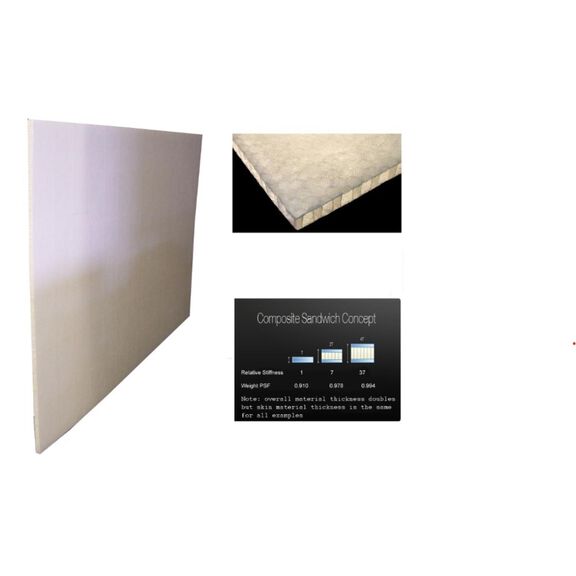 Polypropylene Honeycomb Core Sheets image number 0