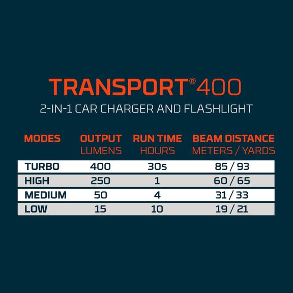 Transport 400 2-IN-1 Car Charger & Flashlight image number 6