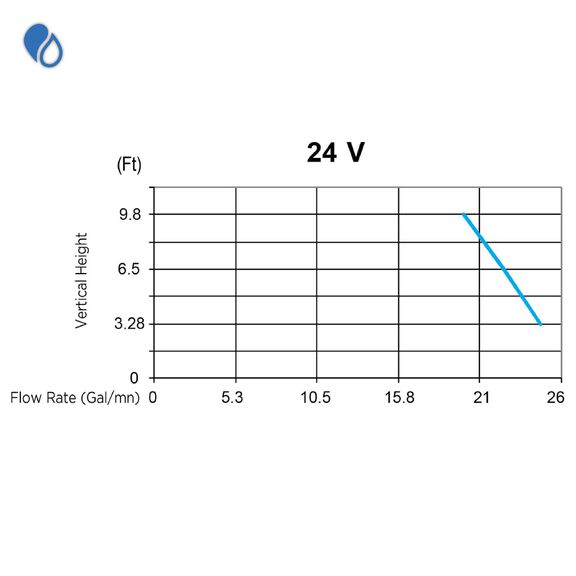 Maxlite + S Electric Marine Macerating Plastic Toilet with Solenoid Valve, 24 Volt image number 5