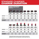 M18&trade; & M12&trade; Multi-Voltage Charger image number 2