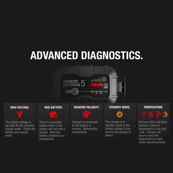Noco Genius Automatic Portable Battery Charger with Repair Mode, Reverse Polarity Protection and Advanced Temperature Compensation, 5 Amp, 6V/12V image number 2