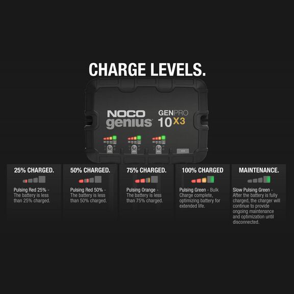 Noco Genius GENPRO10X3 Onboard Waterproof Marine Battery Charger with Precision Smart Charging, Battery Repair Mode and Advanced Temperature Compensation, 30 Amp, 12V, 3-Bank image number 8