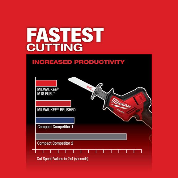 M18 FUEL&trade; HACKZALL&reg; Reciprocating Saw image number 2