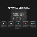 Noco Genius GENPRO10X3 Onboard Waterproof Marine Battery Charger with Precision Smart Charging, Battery Repair Mode and Advanced Temperature Compensation, 30 Amp, 12V, 3-Bank image number 7