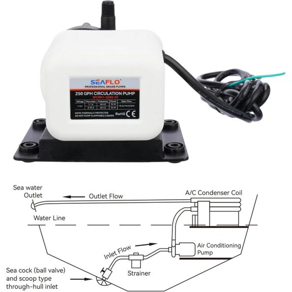SEAFLO 250 GPH 115V Marine AC Circulation Pump image number 4