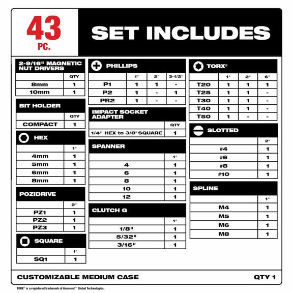 SHOCKWAVE 43 Piece Auto Impact Set image number 1