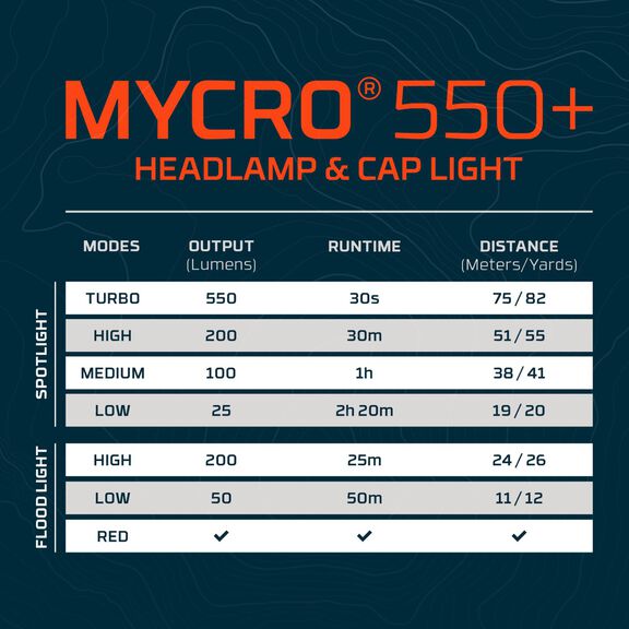 MYCRO 550+ Headlamp, Blue image number 3
