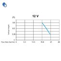 Maxlite + S Electric Marine Macerating Plastic Toilet with Solenoid Valve, 12 Volt image number 4