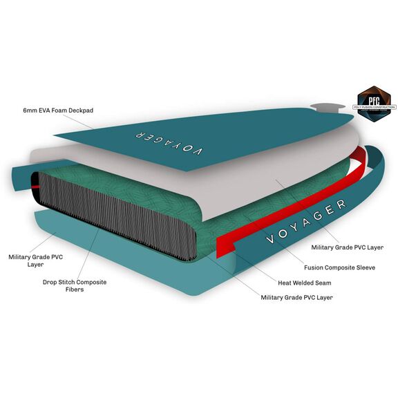10'6" Voyager Inflatable Stand-Up Paddleboard Package image number 7